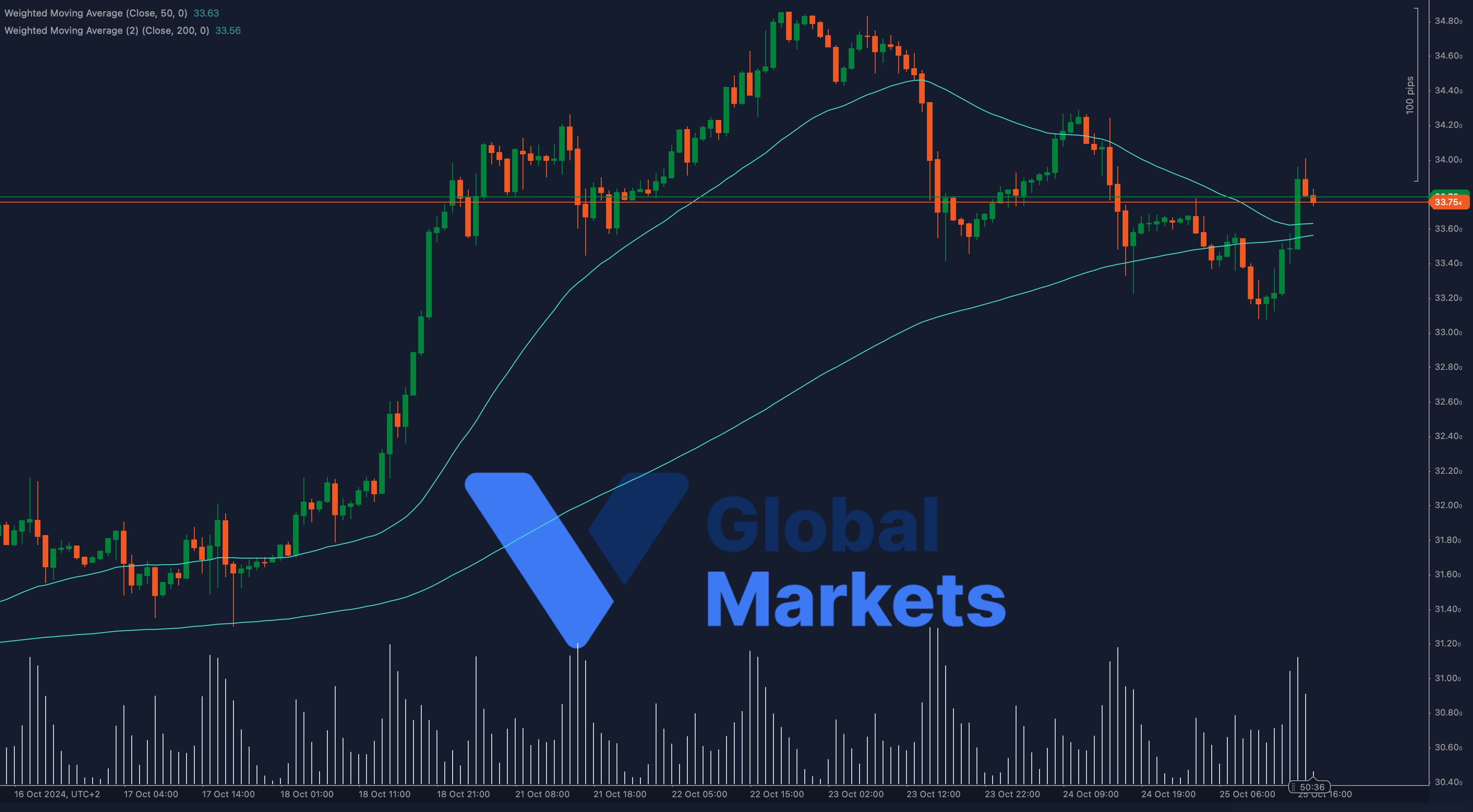 Ct Cs 3000033 Xagusd 2024 10 25 18 09 24