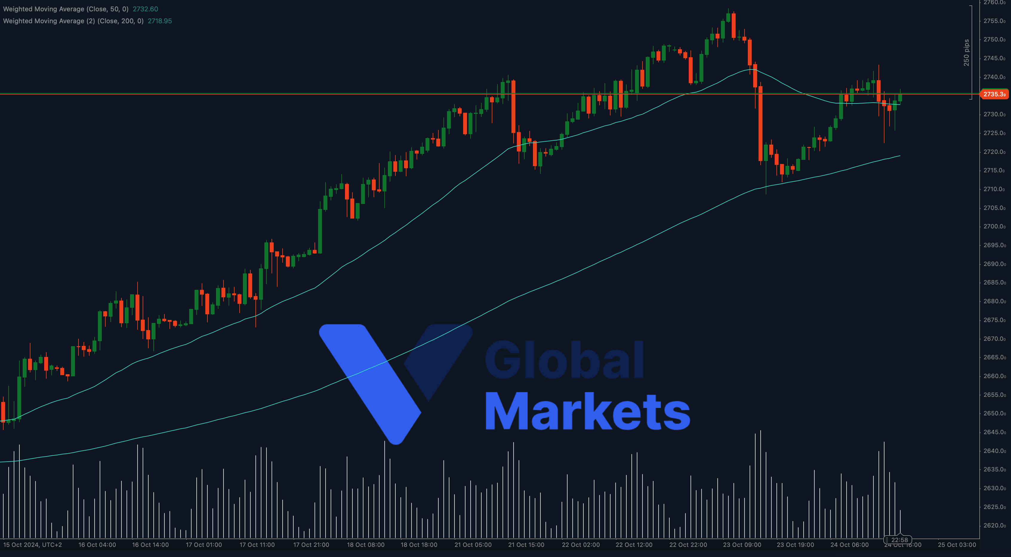 Ct Cs 3000033 Xauusd 2024 10 24 19 37 02