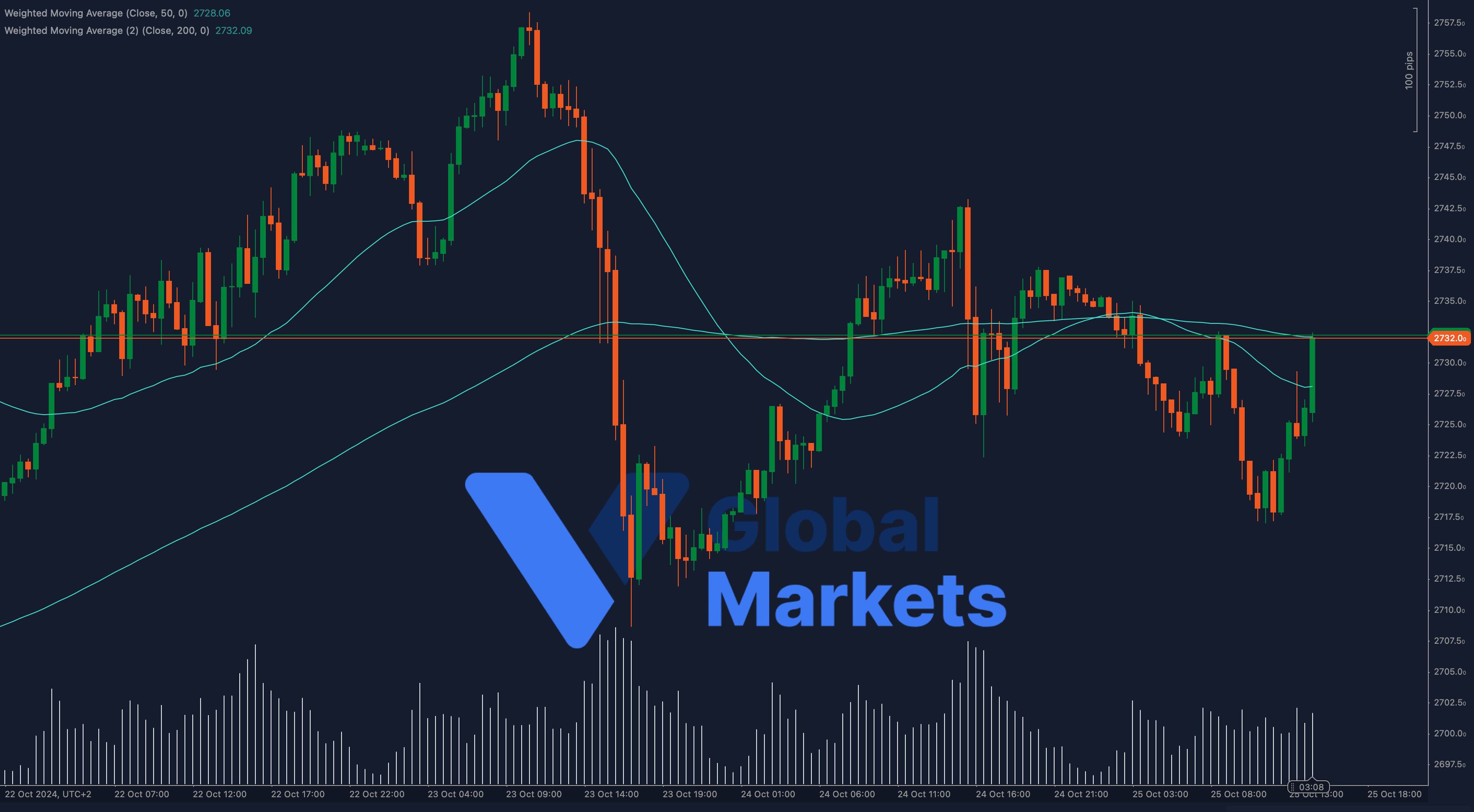 Ct Cs 3000033 Xauusd 2024 10 25 14 56 52