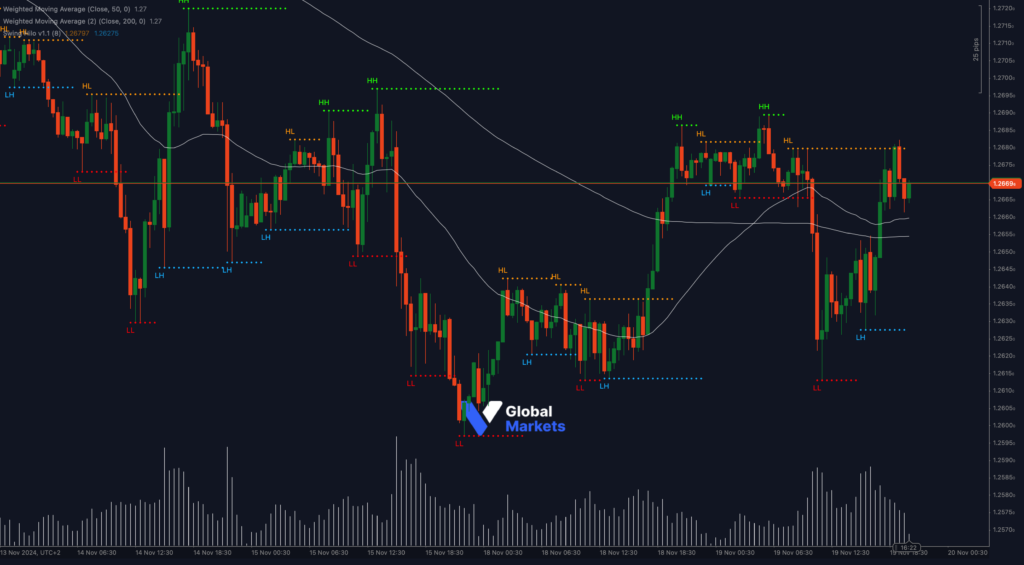 GBP/USD technical chart showing resistance at 1.2690 and support at 1.2650 and 1.2610, highlighting Fibonacci retracements and a potential inverse head-and-shoulders pattern.