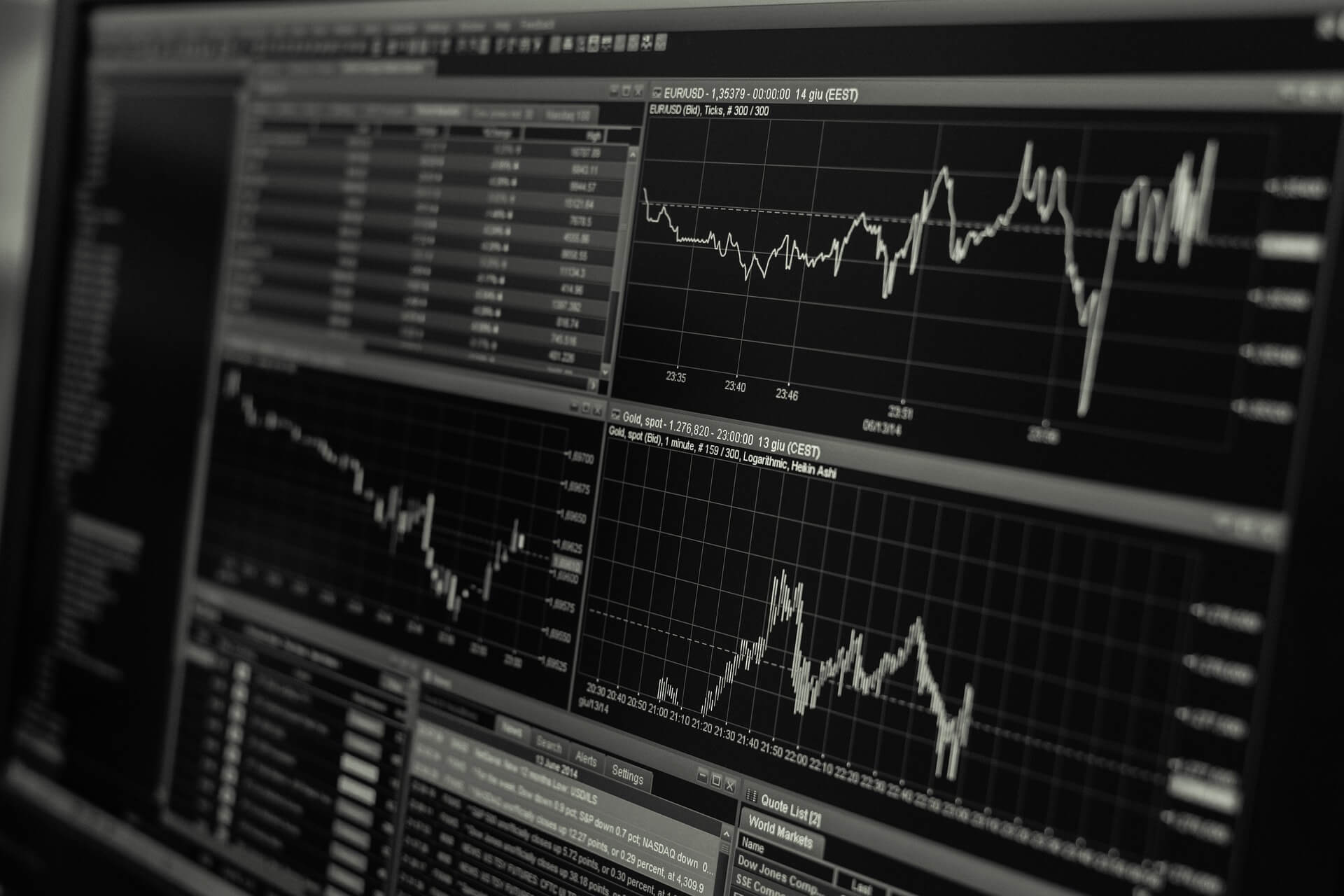 Forex charts